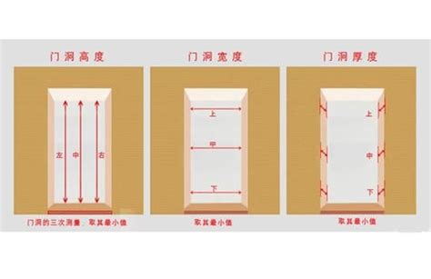 門size|門的尺寸一般有哪些？門的尺寸介紹